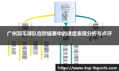 广州羽毛球队在欧锦赛中的速度表现分析与点评